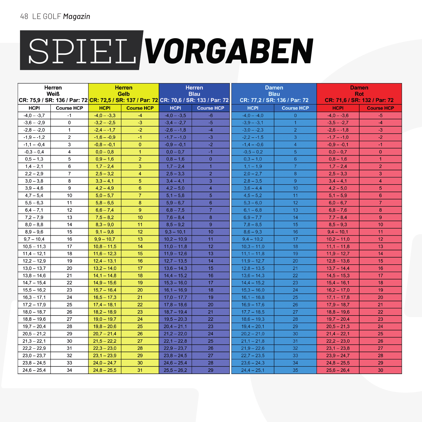 Vorschau LE GOLF Magazin Seite 48